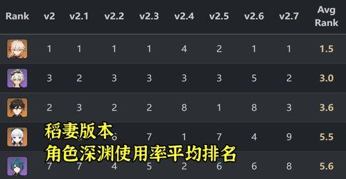 须弥版本角色爆料表最新,新角色技能解析与前瞻  第3张 须弥版本角色爆料表最新,新角色技能解析与前瞻  第3张